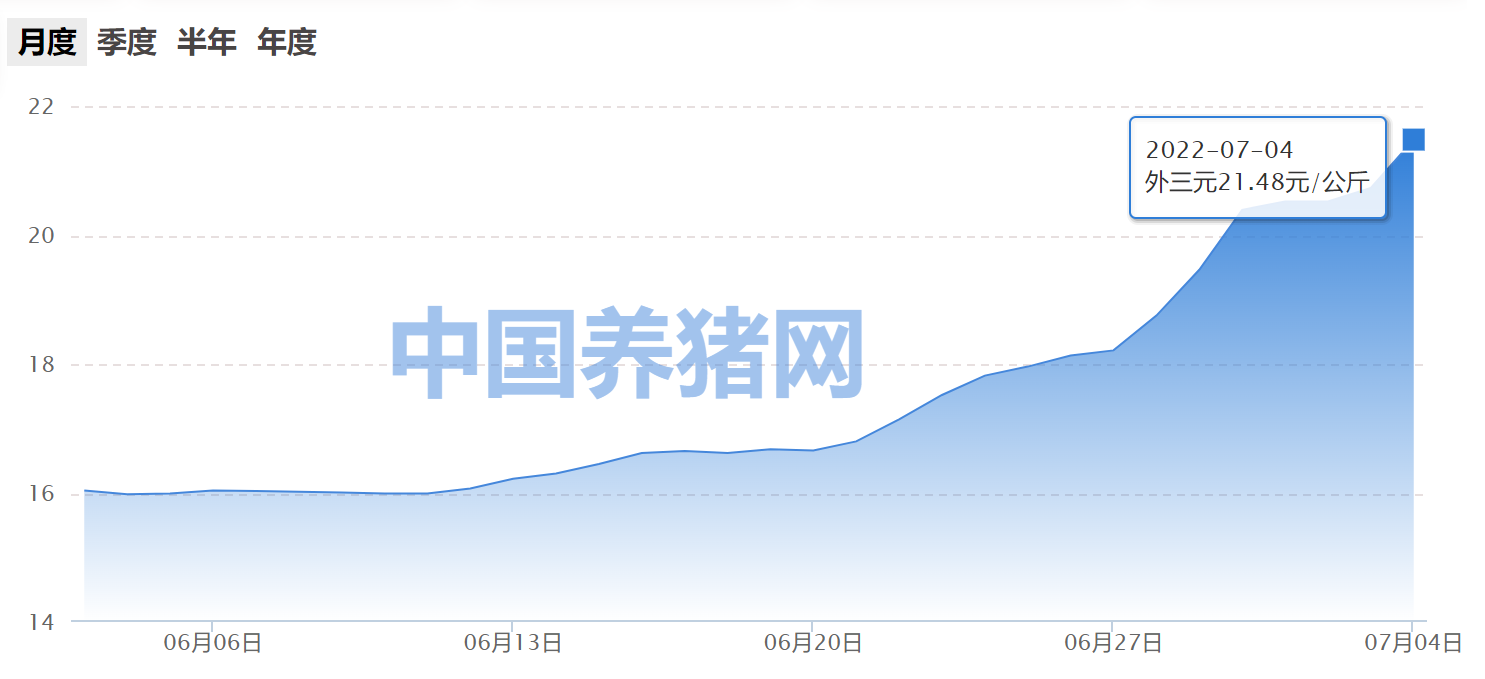 （图片来源：中国养猪网）