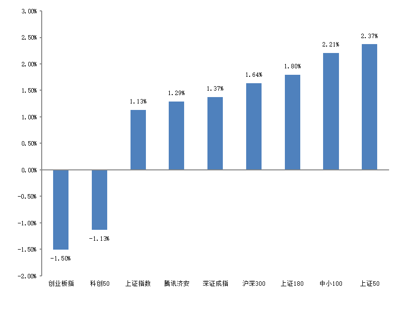 数据来源:济安金信基金评价中心