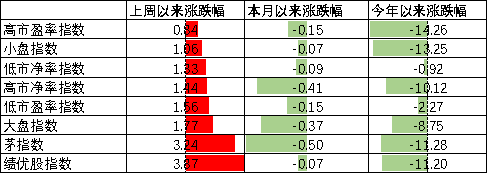 数据来源:Wind,中加基金.时间截至2022年7月1日.