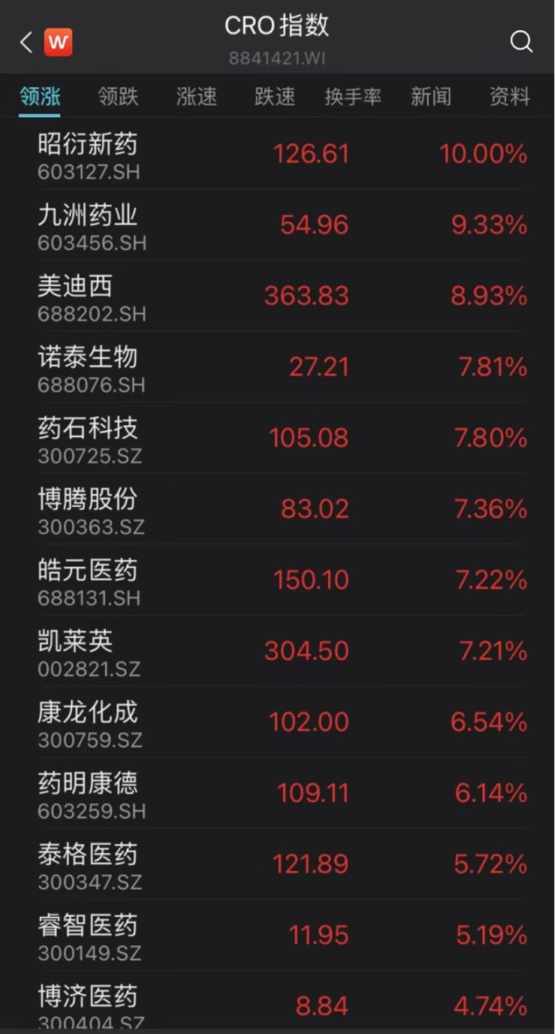 图片来源:Wind