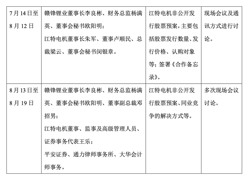 图片：江西特种电机股份有限公司关于问询函的回复