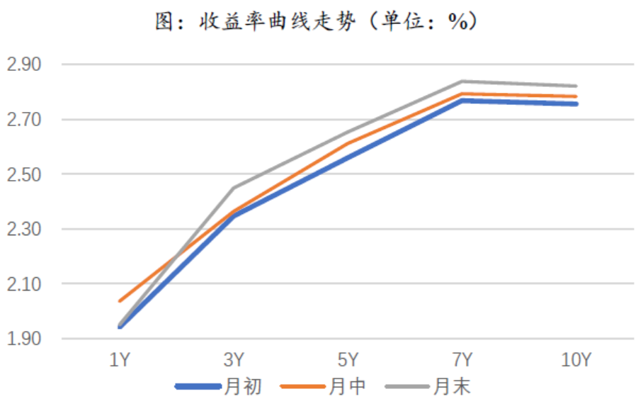 数据来源：Wind，截至2022年6月30日，东海基金整理