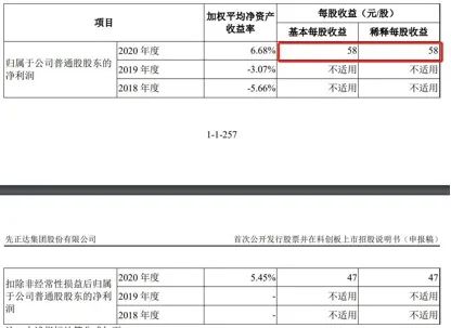  截图来源：先正达招股书