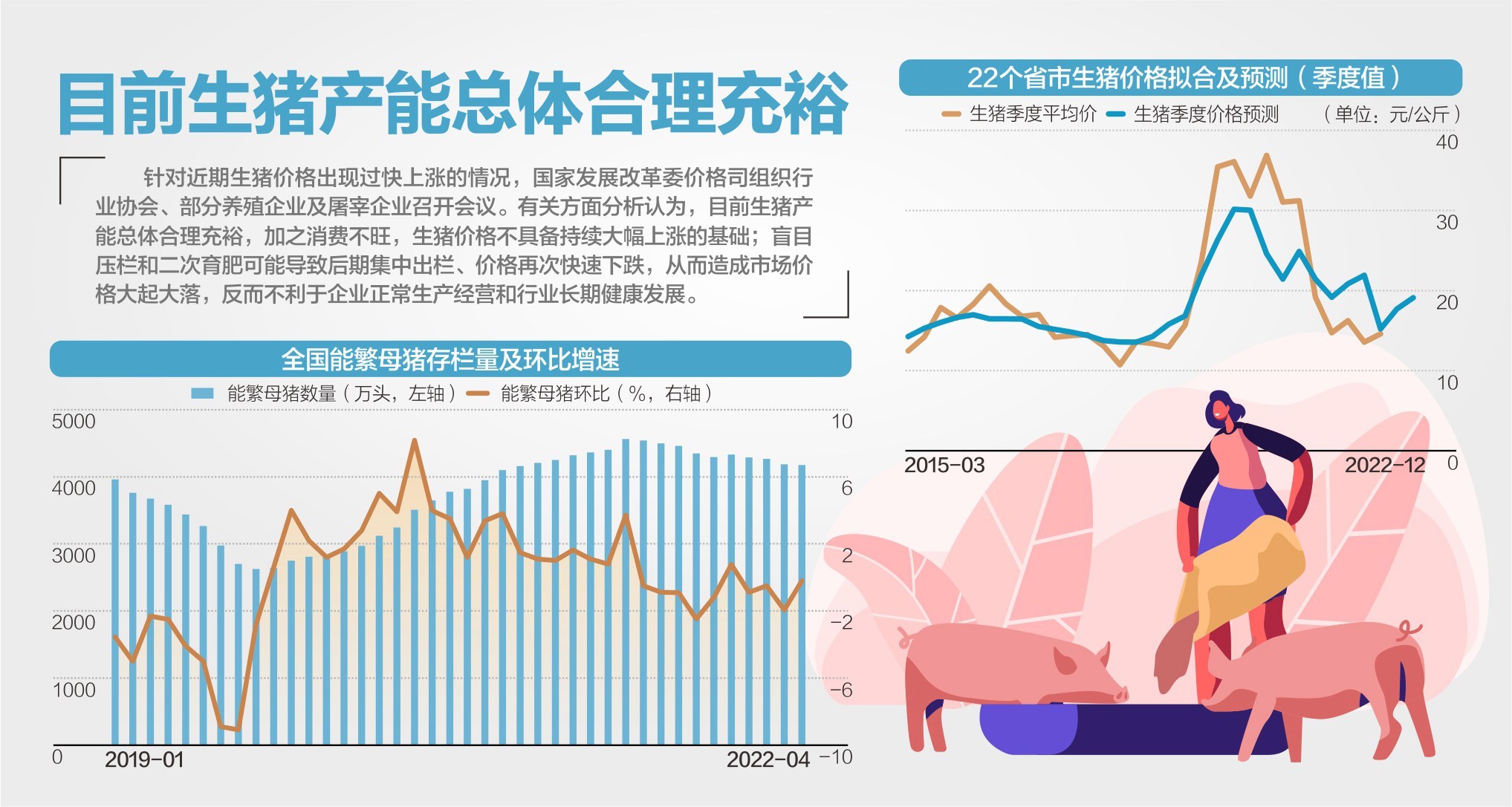 数据来源：农业农村部官网、Wind、中信证券、中信建投 杨靖制图 IC photo