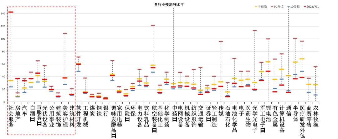 数据来源:Wind,中加基金.时间截至2022年7月1日.