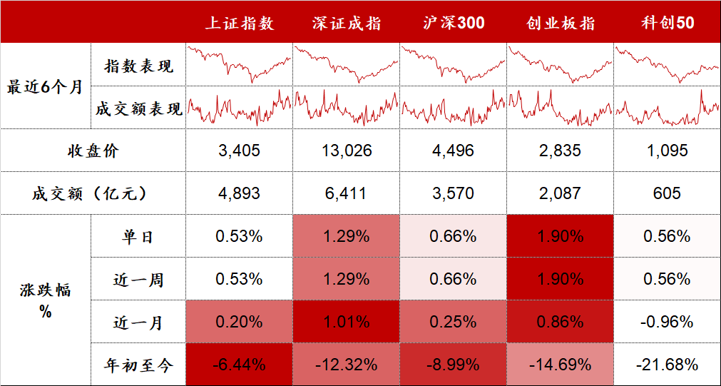 猪肉板块午后再接再厉  | 股市