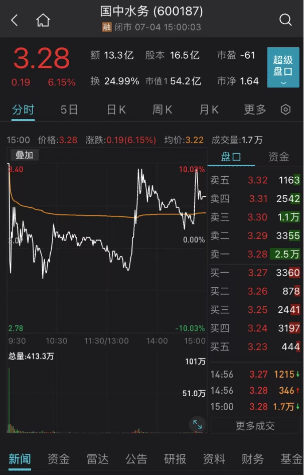 图片来源:Wind