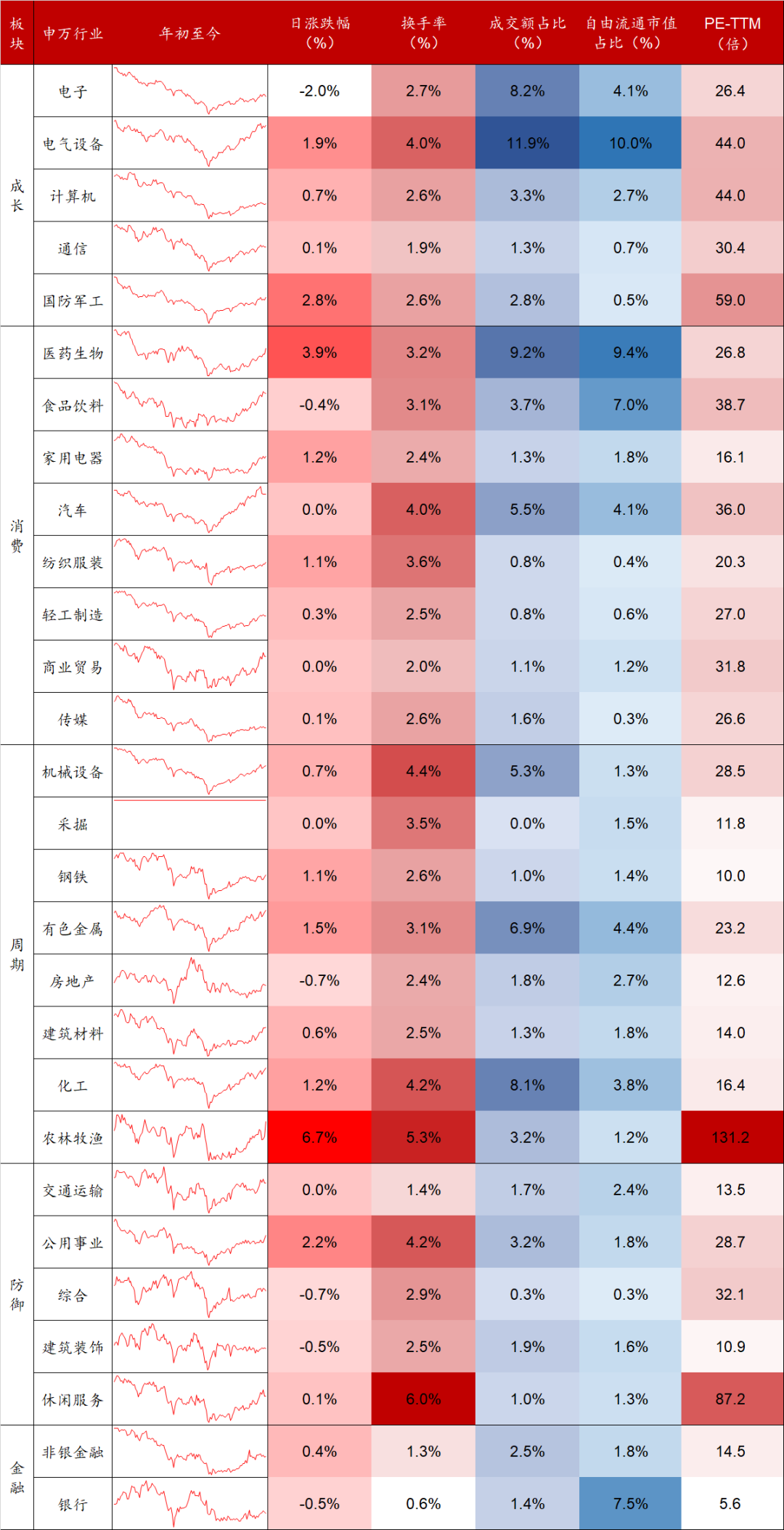 数据来源：Wind，东海基金整理。