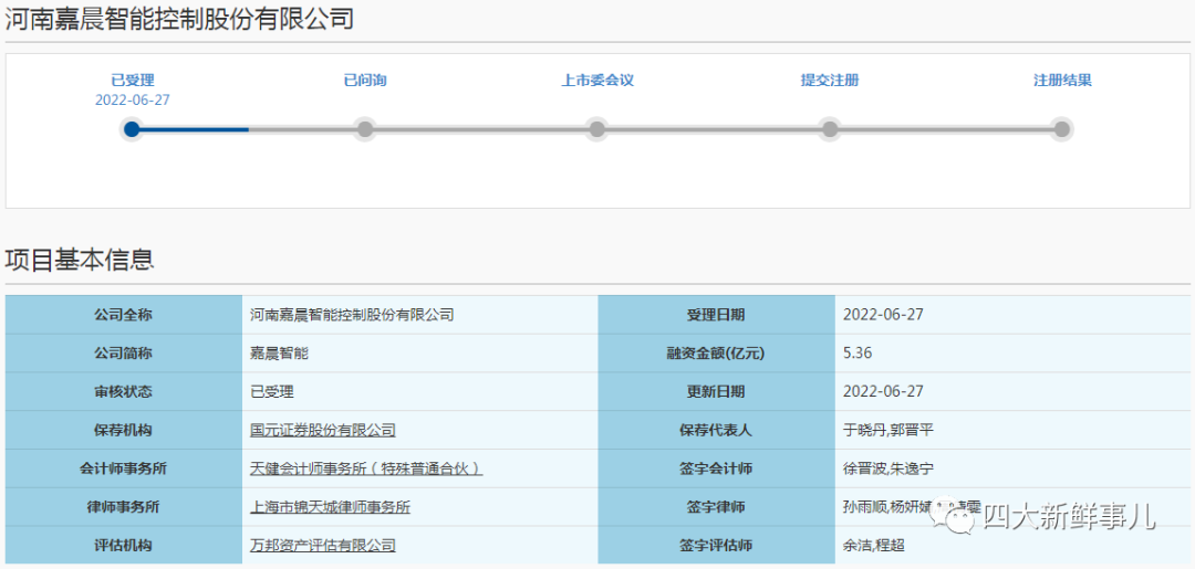 腻害 3名前 四大 人出任ipo企业cfo 董秘 其中一名94年出生 手机新浪网