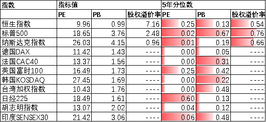 数据来源:Wind,中加基金.时间截至2022年7月1日.