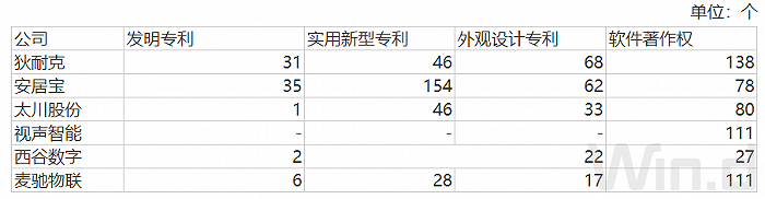 　　数据来源：招股书