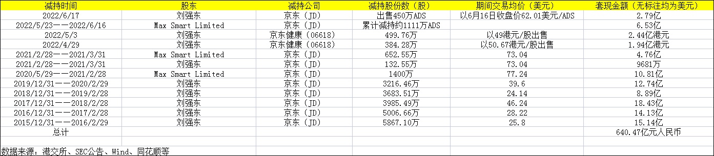 　图片来源：时代财经制表