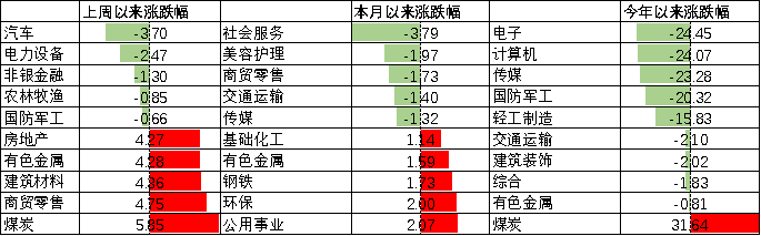 数据来源:Wind,中加基金.时间截至2022年7月1日.