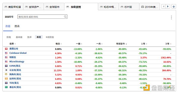 “多米诺骨牌”接连倒塌加密货币的下一个“爆炸点”会在什么地方？