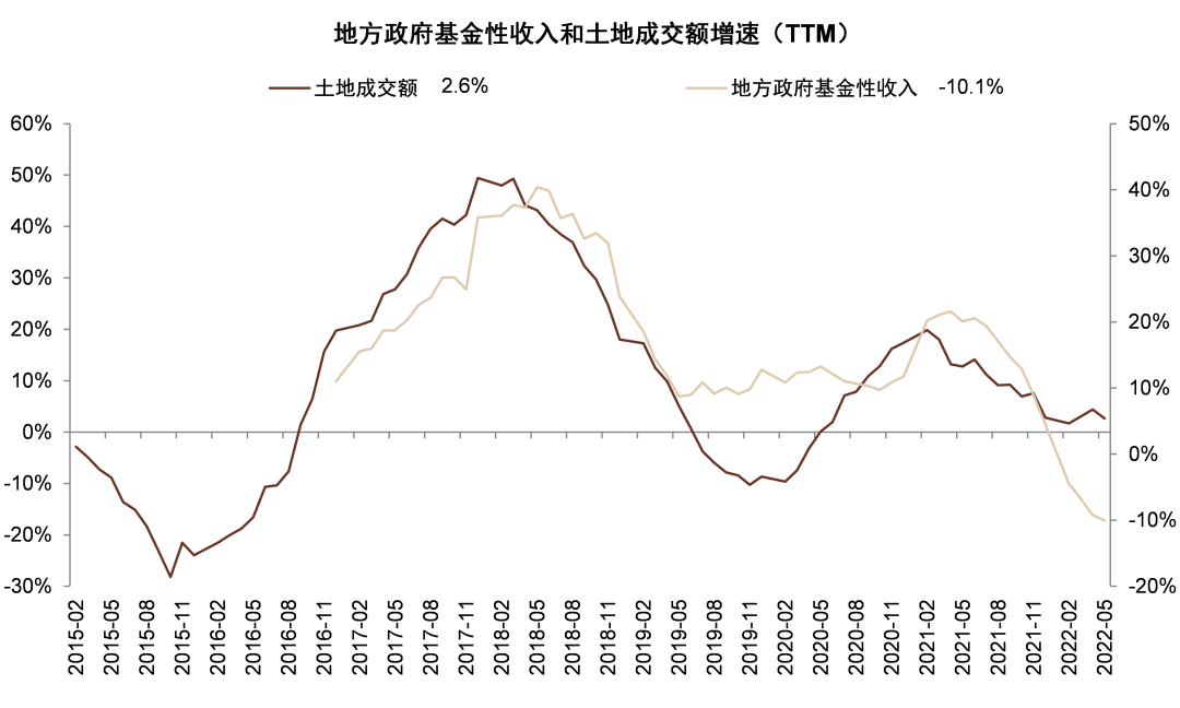 资料来源：Wind，中金公司研究部