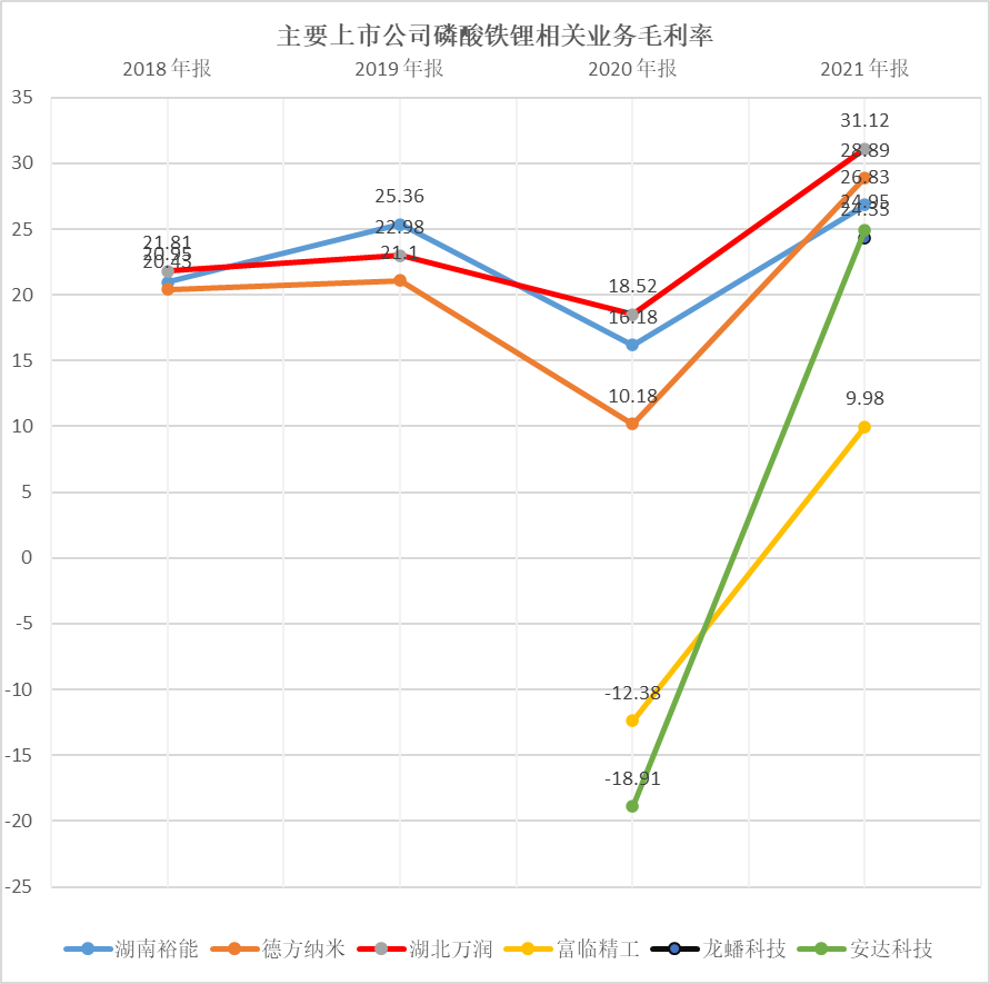 数据来源：各企业年报，阿尔法工场整理