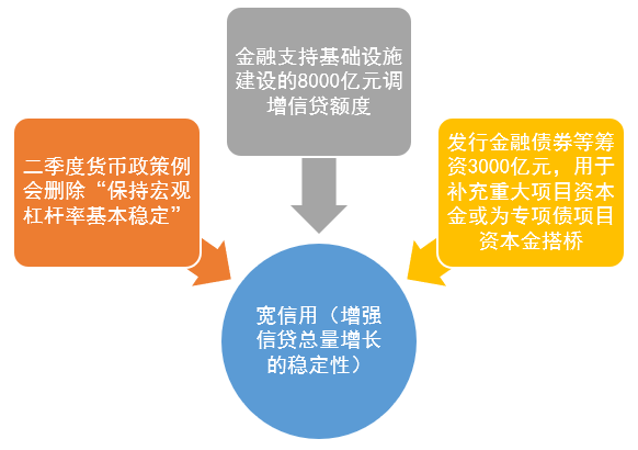 资料来源:央行网站相关资料,财通基金整理