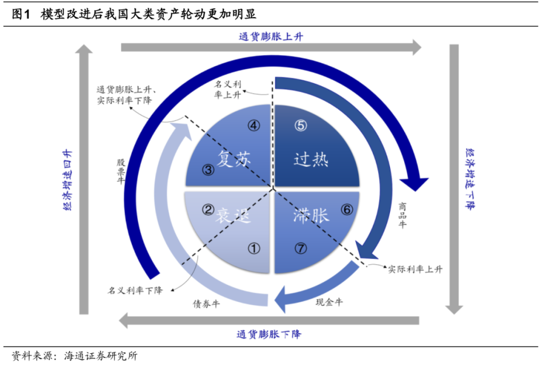 “【狮说新语】复盘上半年| 走过最多的路是市场的“套路”