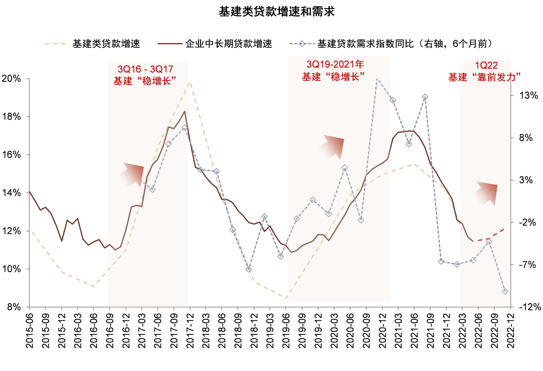 资料来源:Wind,中金公司研究部