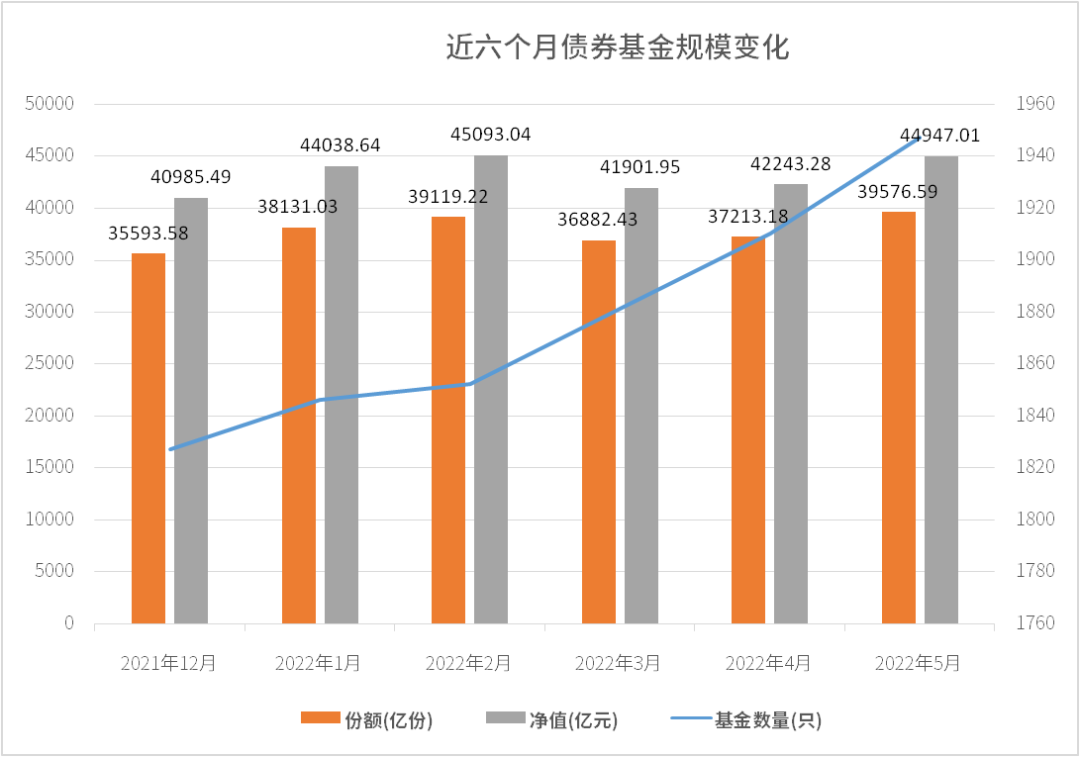 ​资产配置基石！这类基金你配了吗？