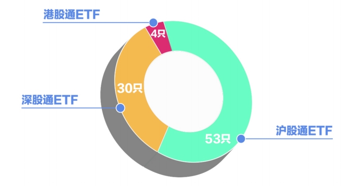 首批纳入ETF互联互通的符合资格标的共87只