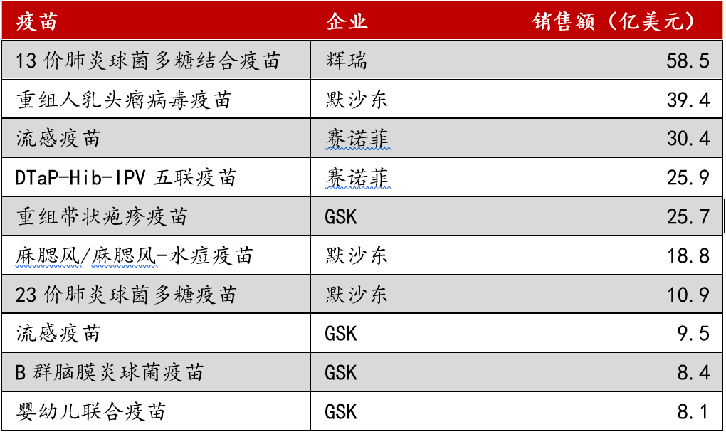 资料来源：沃森生物2020年年报