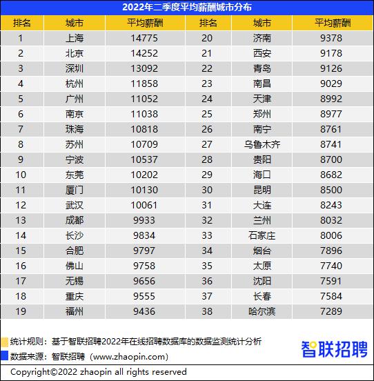 图片来源:《中国企业招聘薪酬报告》