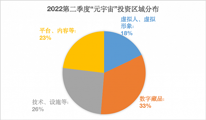 制表：雷报