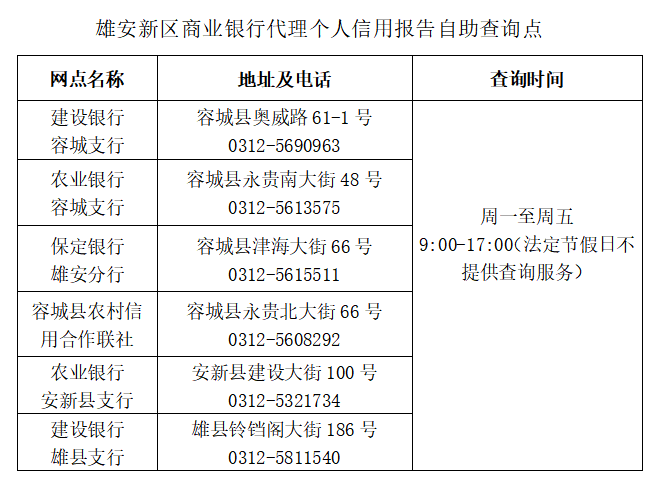 6臺個人信用報告自助查詢機現身雄安