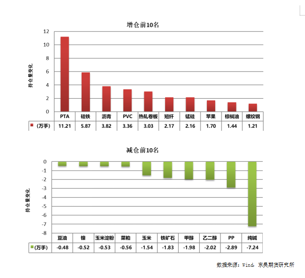 数据来源：