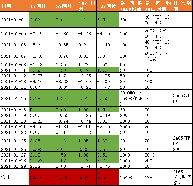 资料来源:Wind,财通基金,从2021/01/04-2021/01/29