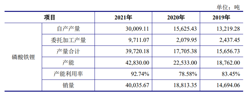 来源：湖北万润招股说明书