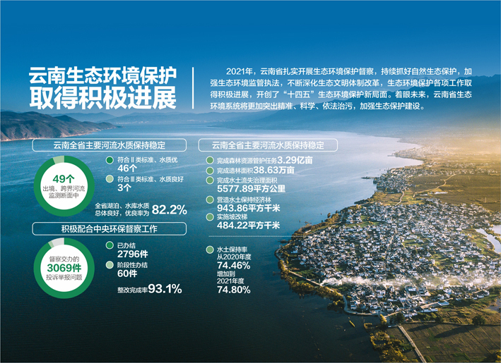 注：制图数据截至2021年底资料来源：《2021年云南省环境状况公报》杨靖制图 视觉中国图