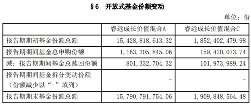 “基金“报复性”申购来了！陈皓新基金破百亿，睿远等收获“正申购”，2020年的“牛市”会重演么？