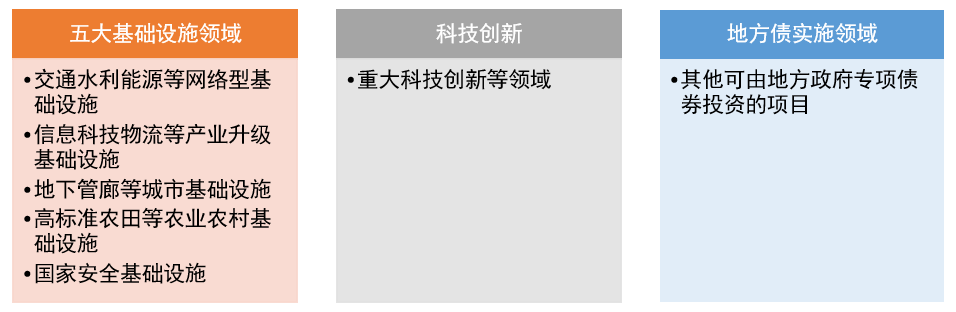 资料来源:央行网站相关资料,财通基金整理