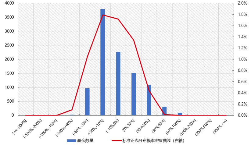 数据来源：好买基金研究中心