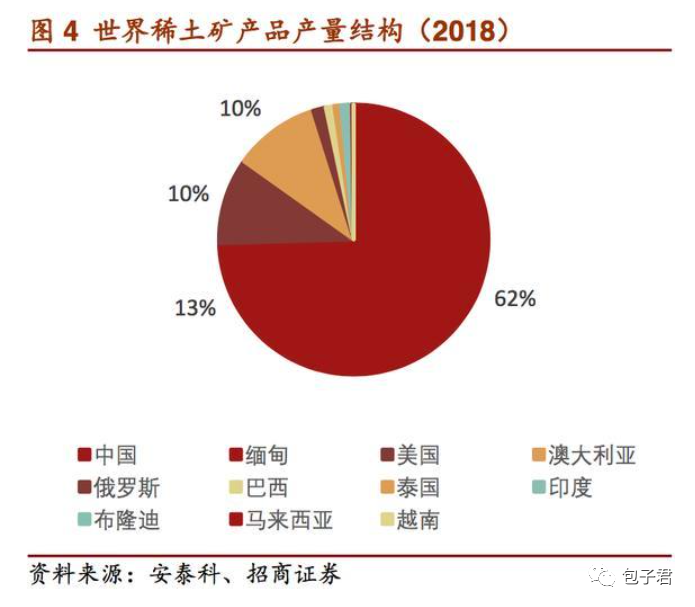 “够1000年用的稀土？