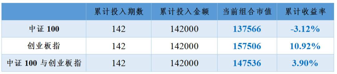 “2022年7月5日投资策略分享