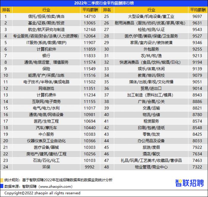 图片来源：《中国企业招聘薪酬报告》