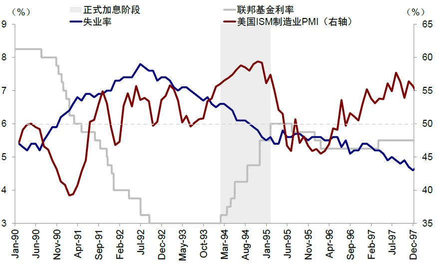 资料来源：Haver，Bloomberg，中金公司研究部