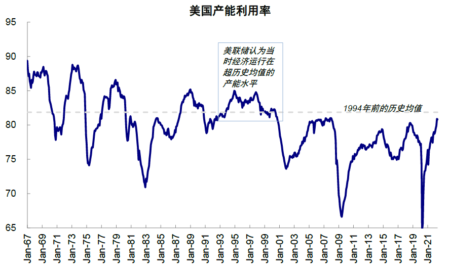 资料来源：Haver，中金公司研究部