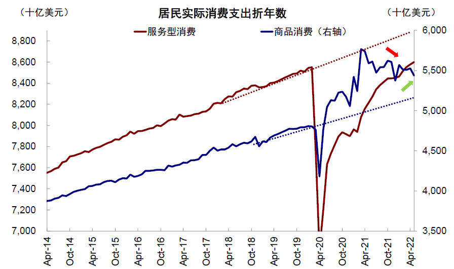 资料来源：Haver，中金公司研究部