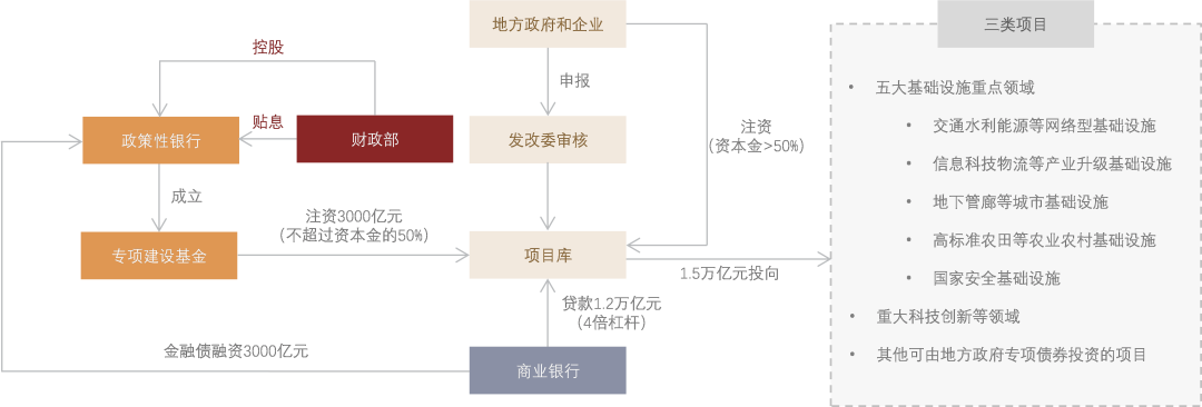 资料来源：中国人民银行，中金公司研究部