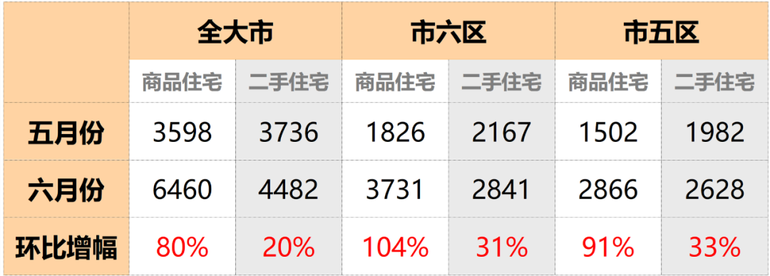 强劲复苏!6月宁波市区新房成交量环比涨超100%,原因是……|新政_新浪财经_新浪网