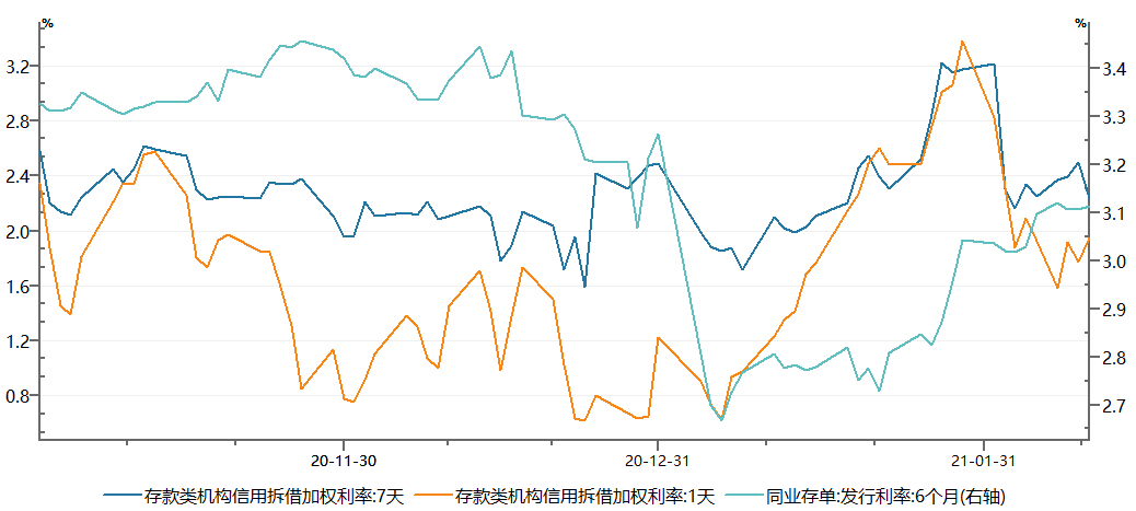 资料来源:Wind,财通基金,从2020/10-2021/02