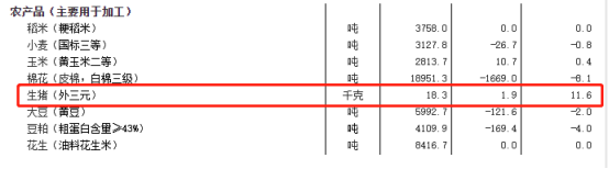 数据来源：国家统计局