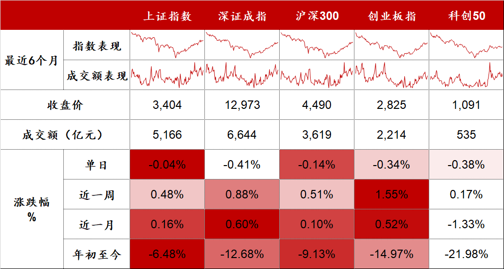 煤炭、化肥、光伏、锂电造好 | 股市