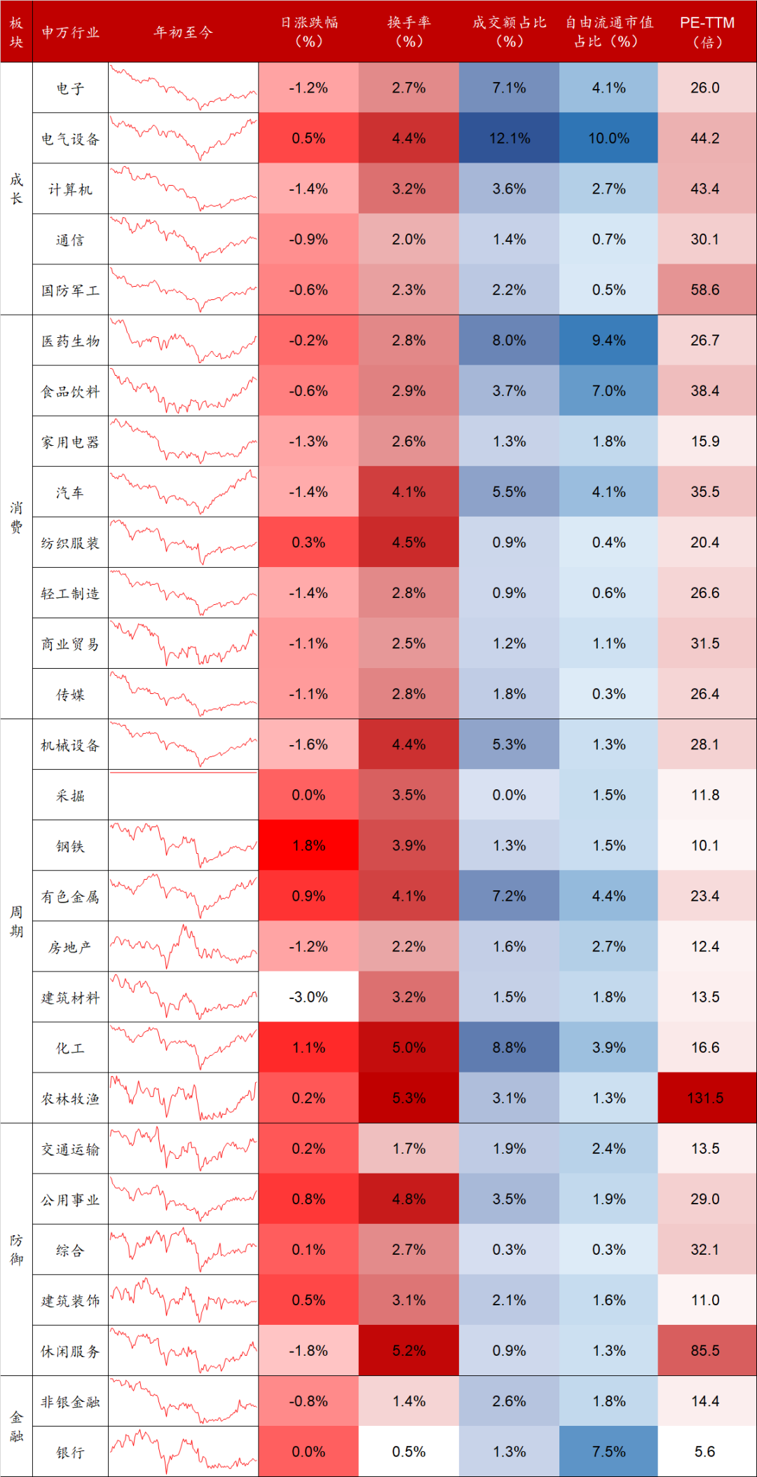 数据来源：Wind，东海基金整理。