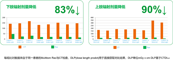 悬吊DR怎么安装悬吊式CBCT-DR价格近千万 到底有何创新秘诀_https://www.jmylbn.com_新闻资讯_第8张