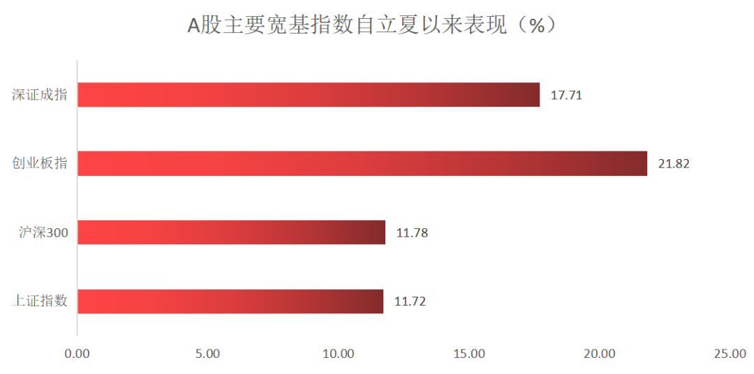 数据来源:Wind,统计区间:2022年5月5日-2022年7月5日